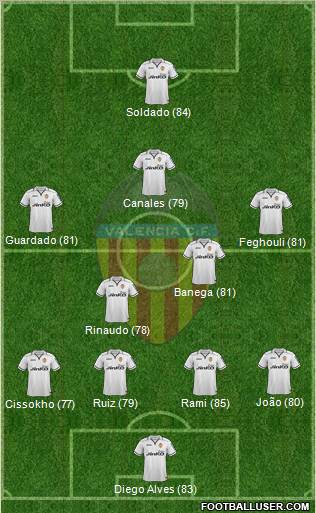Valencia C.F., S.A.D. Formation 2013