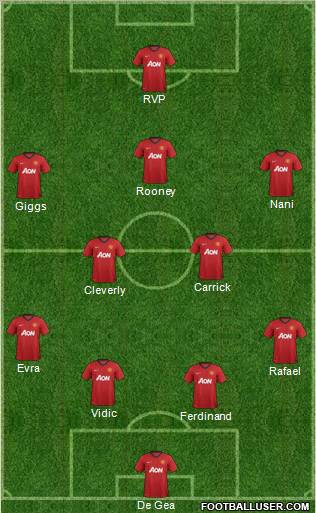 Manchester United Formation 2013