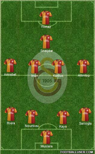 Galatasaray SK Formation 2013