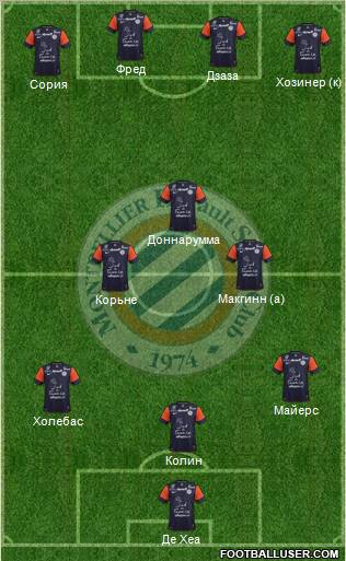 Montpellier Hérault Sport Club Formation 2013
