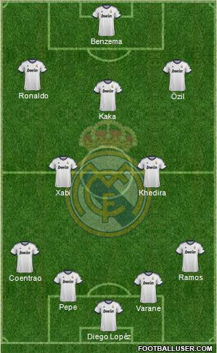 Real Madrid C.F. Formation 2013