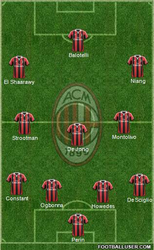 A.C. Milan Formation 2013