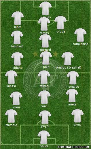 A Chapecoense F 4-1-4-1 football formation