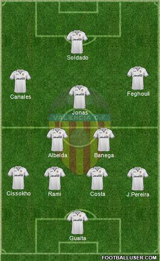Valencia C.F., S.A.D. Formation 2013