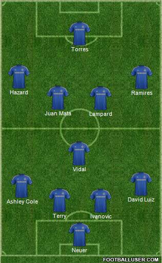 Chelsea Formation 2013