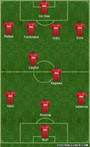 Manchester United Formation 2013