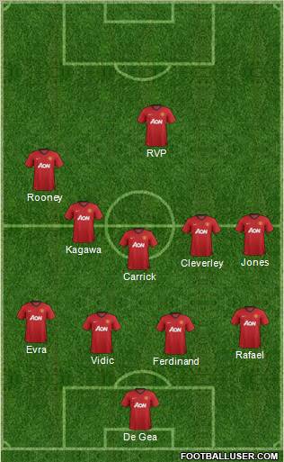 Manchester United Formation 2013
