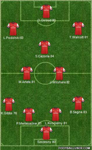 Arsenal Formation 2013