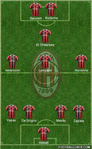 A.C. Milan Formation 2013