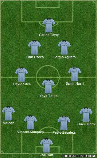 Manchester City Formation 2013