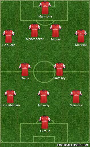 Arsenal Formation 2013