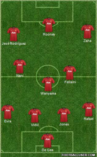 Manchester United Formation 2013