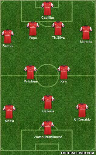 Arsenal Formation 2013