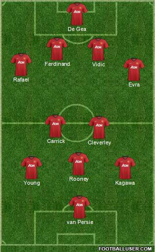 Manchester United Formation 2013