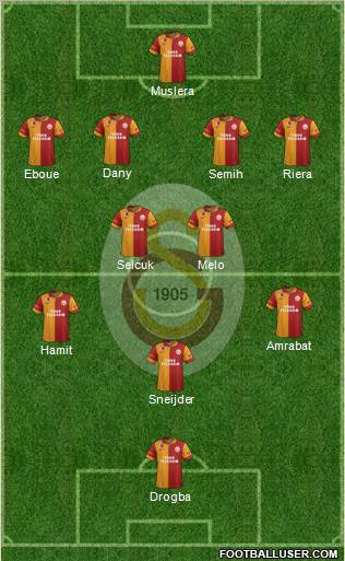 Galatasaray SK Formation 2013