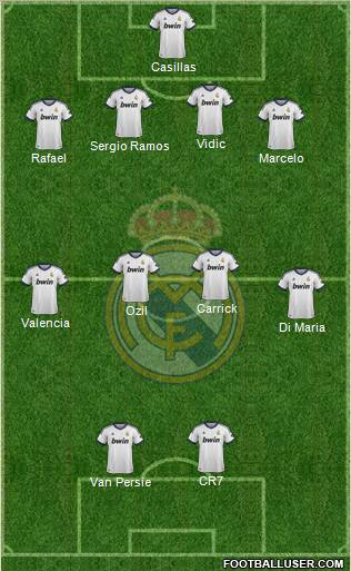 Real Madrid C.F. Formation 2013