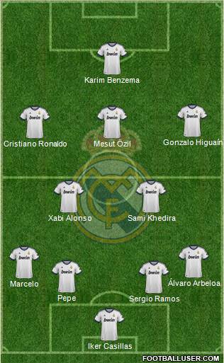 Real Madrid C.F. Formation 2013
