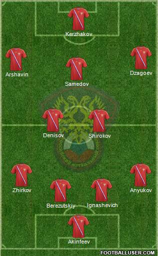 Russia Formation 2013