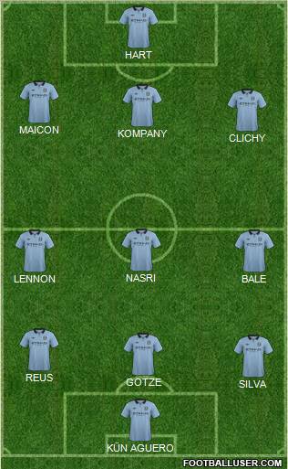 Manchester City Formation 2013