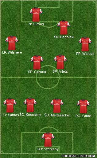 Arsenal Formation 2013