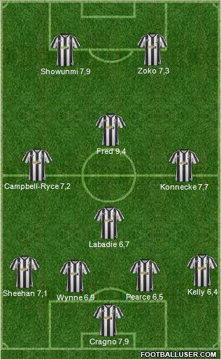 Notts County Formation 2013