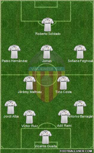 Valencia C.F., S.A.D. Formation 2013