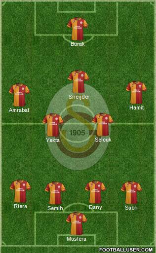 Galatasaray SK Formation 2013