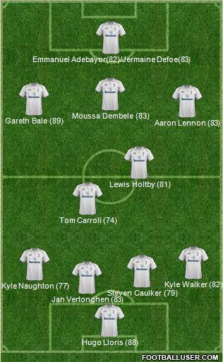 Tottenham Hotspur Formation 2013