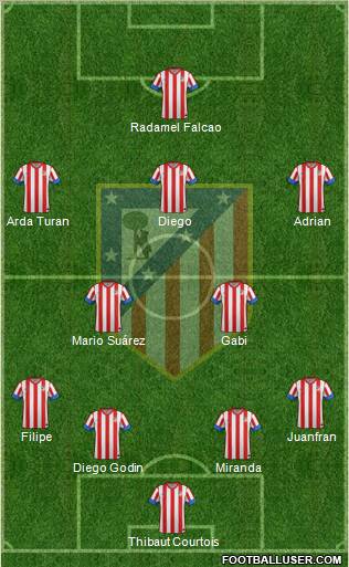 C. Atlético Madrid S.A.D. Formation 2013
