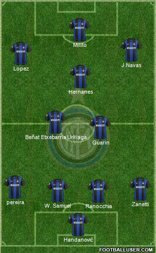 F.C. Internazionale Formation 2013
