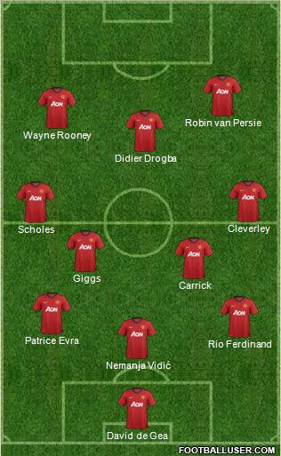 Manchester United Formation 2013
