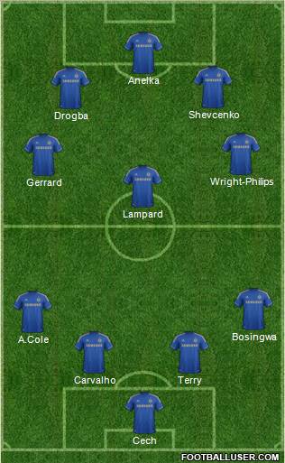 Chelsea Formation 2013