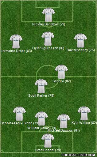 Tottenham Hotspur Formation 2013