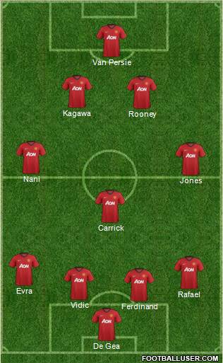 Manchester United Formation 2013