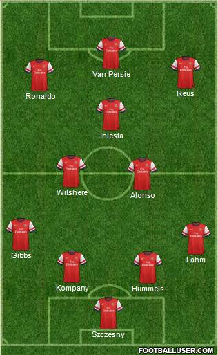 Arsenal Formation 2013