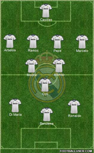 Real Madrid C.F. Formation 2013