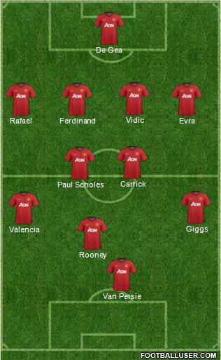 Manchester United Formation 2013