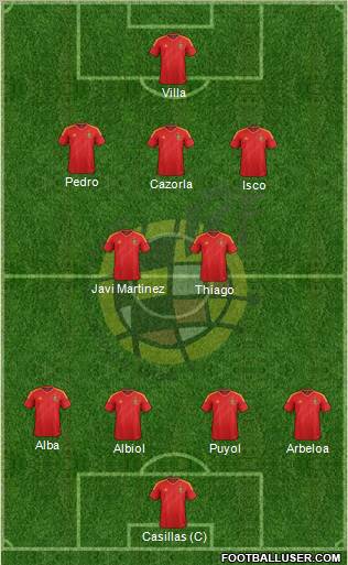 Spain Formation 2013