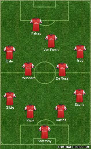 Arsenal Formation 2013