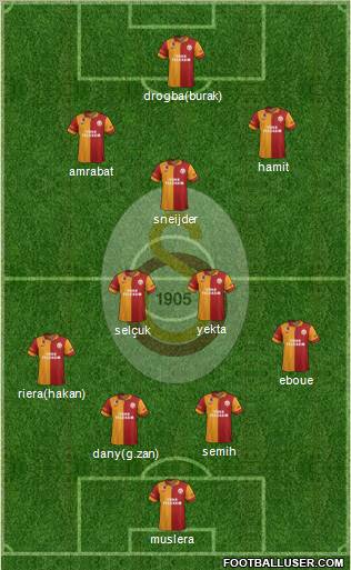 Galatasaray SK Formation 2013