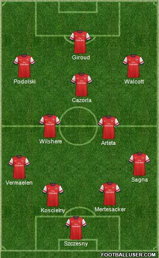 Arsenal Formation 2013