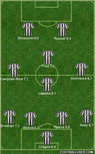 Notts County Formation 2013