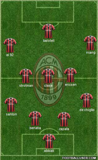 A.C. Milan Formation 2013