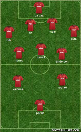 Manchester United Formation 2013