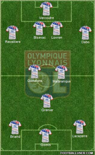 Olympique Lyonnais Formation 2013