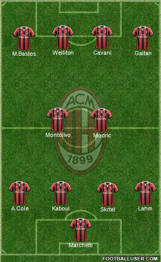 A.C. Milan Formation 2013