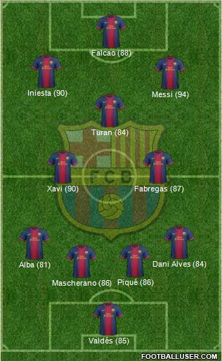 F.C. Barcelona Formation 2013