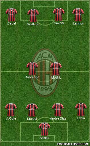 A.C. Milan Formation 2013
