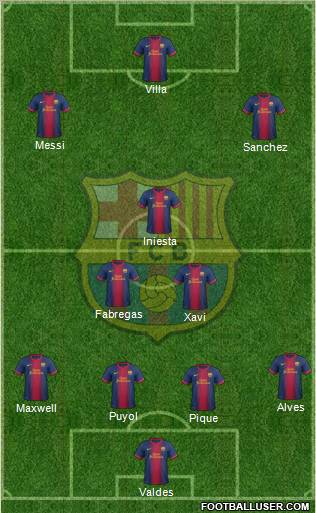 F.C. Barcelona Formation 2013