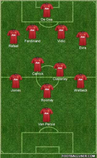 Manchester United Formation 2013